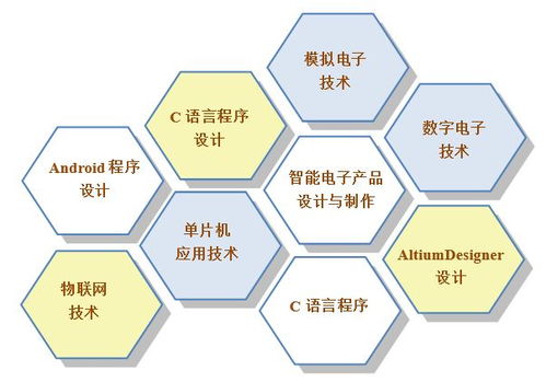 學專業,培養大國工匠 學技能,成就應用人才 煙臺工程職業技術學院應用電子技術專業