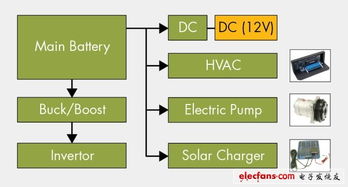 功率電子技術(shù)在汽車(chē)系統(tǒng)中的應(yīng)用