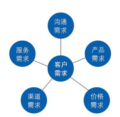 眉山市與重慶地區 數字化時代下的軟件開發與推廣策略