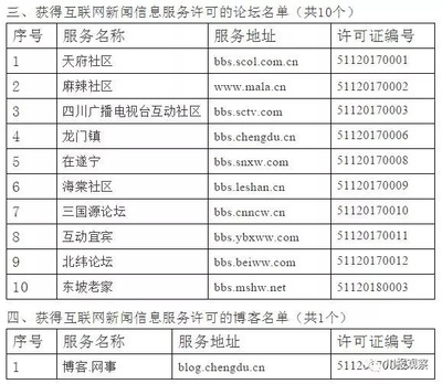 四川省互聯(lián)網(wǎng)新聞信息服務(wù)單位全名單公布，川報觀察與四川在線領(lǐng)銜