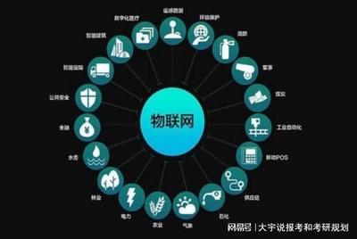 物聯網工程專業 定義、課程與就業方向