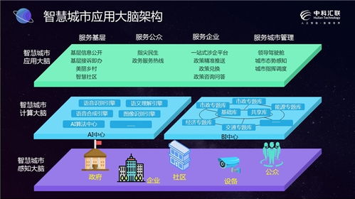 科創匯聯 智創未來 中科匯聯2021年物聯網應用服務新產品及解決方案發布會