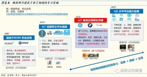 物聯(lián)網(wǎng)深度 掘金億物互聯(lián)，把握產(chǎn)業(yè)演進的三大浪潮