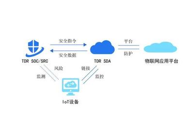 網(wǎng)絡(luò)安全進入智能運營新時代 華清信安TDR六大應(yīng)用場景賦能物聯(lián)網(wǎng)服務(wù)