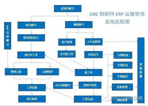 LNG物聯(lián)網(wǎng)技術(shù)團隊 為您提供卓越的物聯(lián)網(wǎng)應(yīng)用服務(wù)