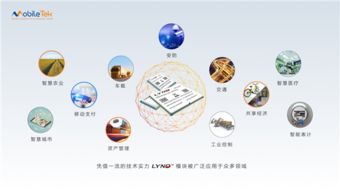 移柯通信亮相iote2018 攜最新無線通信模組賦能物聯(lián)網(wǎng)應(yīng)用服務(wù)