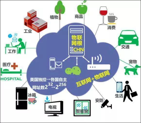 意義重大！我國自主知識產(chǎn)權(quán)“.chn”域名亮相 為物聯(lián)網(wǎng)應(yīng)用服務(wù)注入新動能