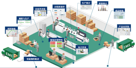 展望2020年高交會 新基建之工業(yè)互聯(lián)網(wǎng)與物聯(lián)網(wǎng)應(yīng)用服務(wù)的前沿趨勢