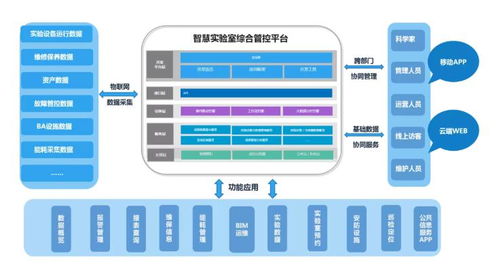 沃柏斯解讀我國高校實驗室難點，物聯網應用引領解決方案