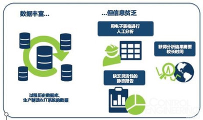探索過程數(shù)據(jù)的最佳工具 從采集到洞察的全面指南