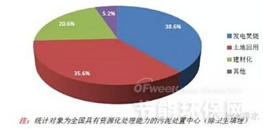 污泥處理處置全流程中大數(shù)據(jù)分析與存儲支持服務(wù)的核心價值與應(yīng)用實(shí)踐