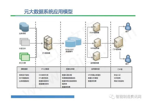 大數(shù)據(jù)治理解決方案中的存儲支持服務(wù) 構(gòu)建穩(wěn)健數(shù)據(jù)基石的實(shí)踐路徑