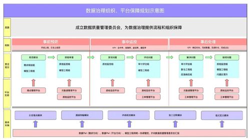 數(shù)據(jù)治理第1期 從存儲支持服務出發(fā)，構建務實有效的數(shù)據(jù)治理策略