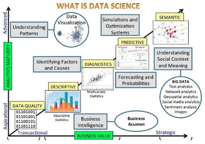 一張圖看懂數(shù)據(jù)科學 英特爾72核Xeon Phi掀起計算革命
