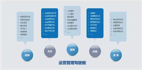 原圈科技“智慧聯(lián)域”賦能產(chǎn)業(yè)園區(qū) 以數(shù)據(jù)驅動切入存量市場新藍海