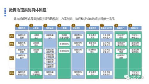 構建數(shù)據(jù)驅動的未來 基于數(shù)據(jù)中臺的數(shù)據(jù)治理與存儲支持服務