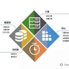 大數(shù)據(jù)日志分析 挖掘傳統(tǒng)行業(yè)日志大數(shù)據(jù)的無限價值